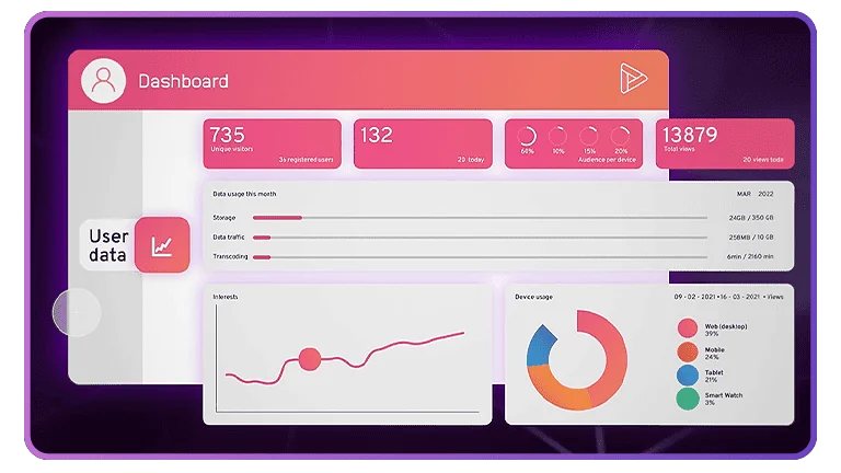 Gebruiksvriendelijke interface